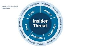 Threat Risk Assessment
